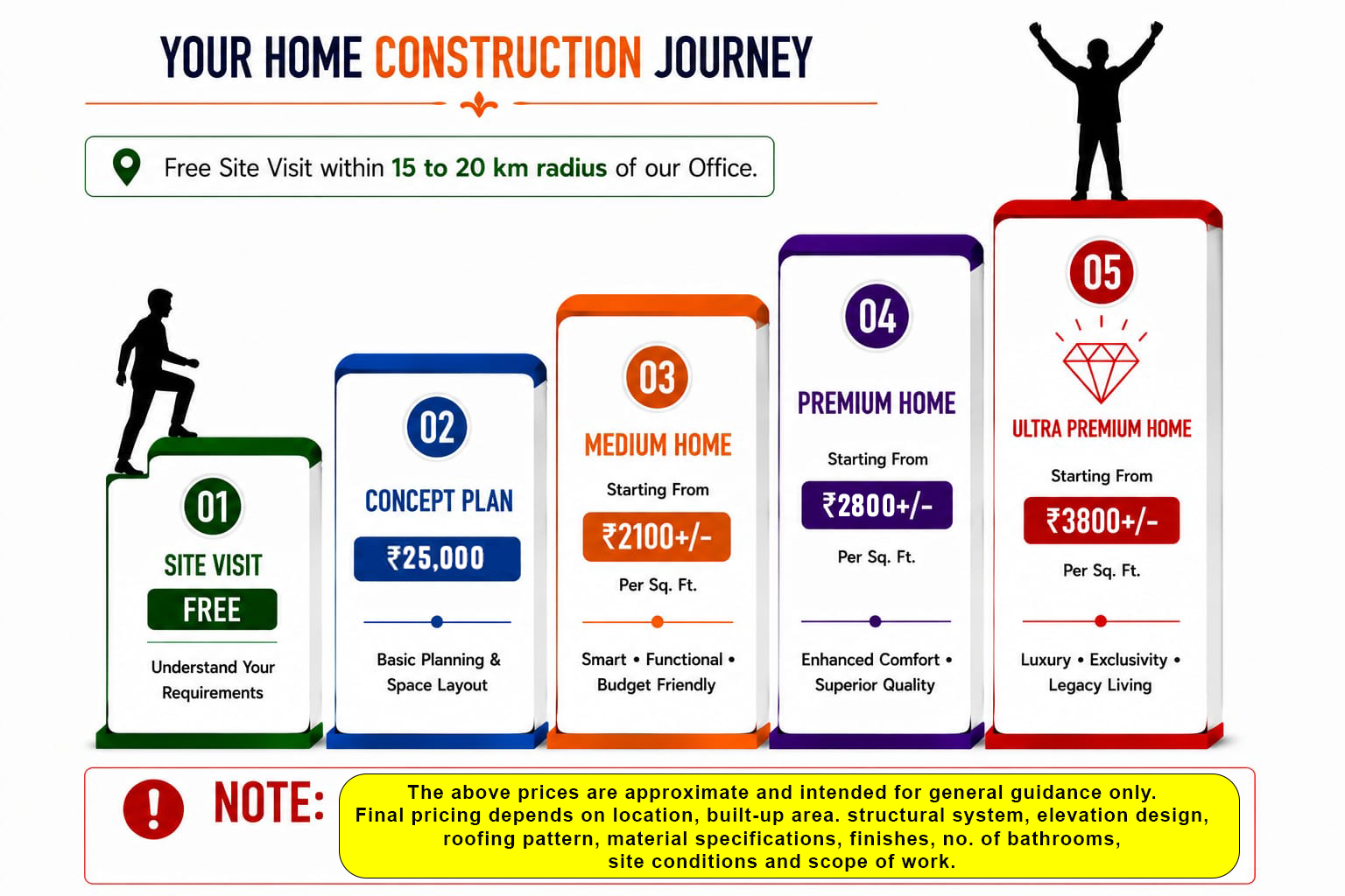 DRS Daddy Builders Organization Chart